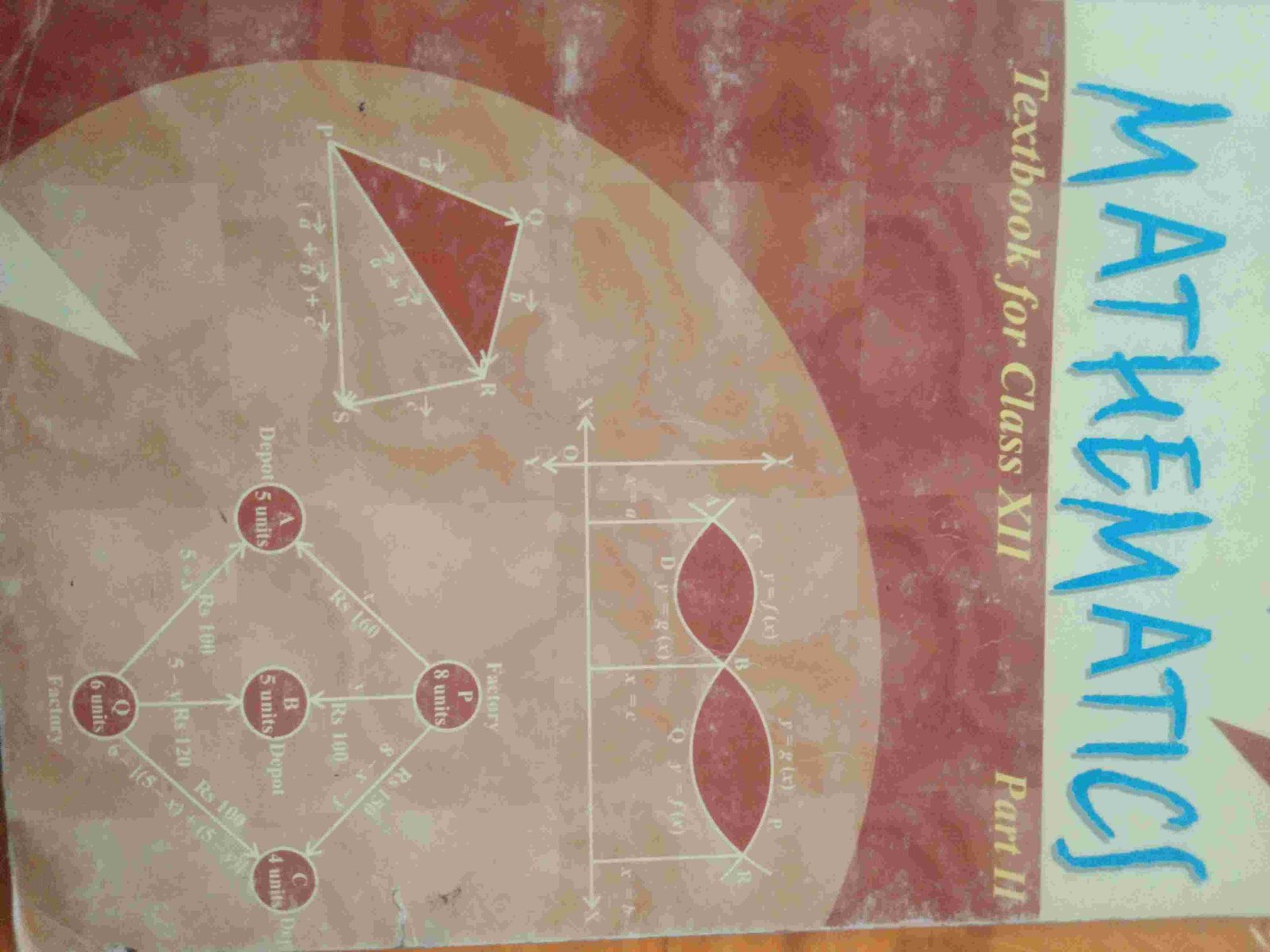 Class 12th maths  ncrt