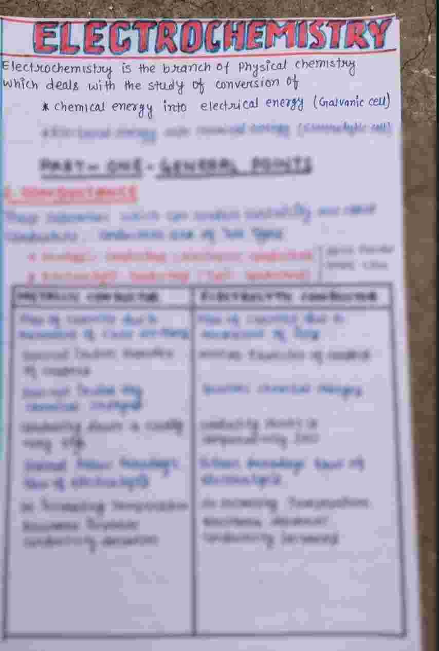 Short notes for revision