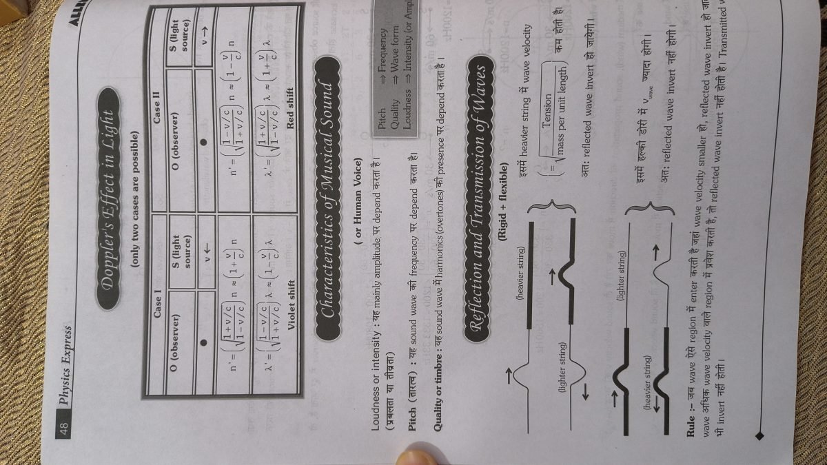 Allen physics express Bm Sir — Special Offer — Bookaao