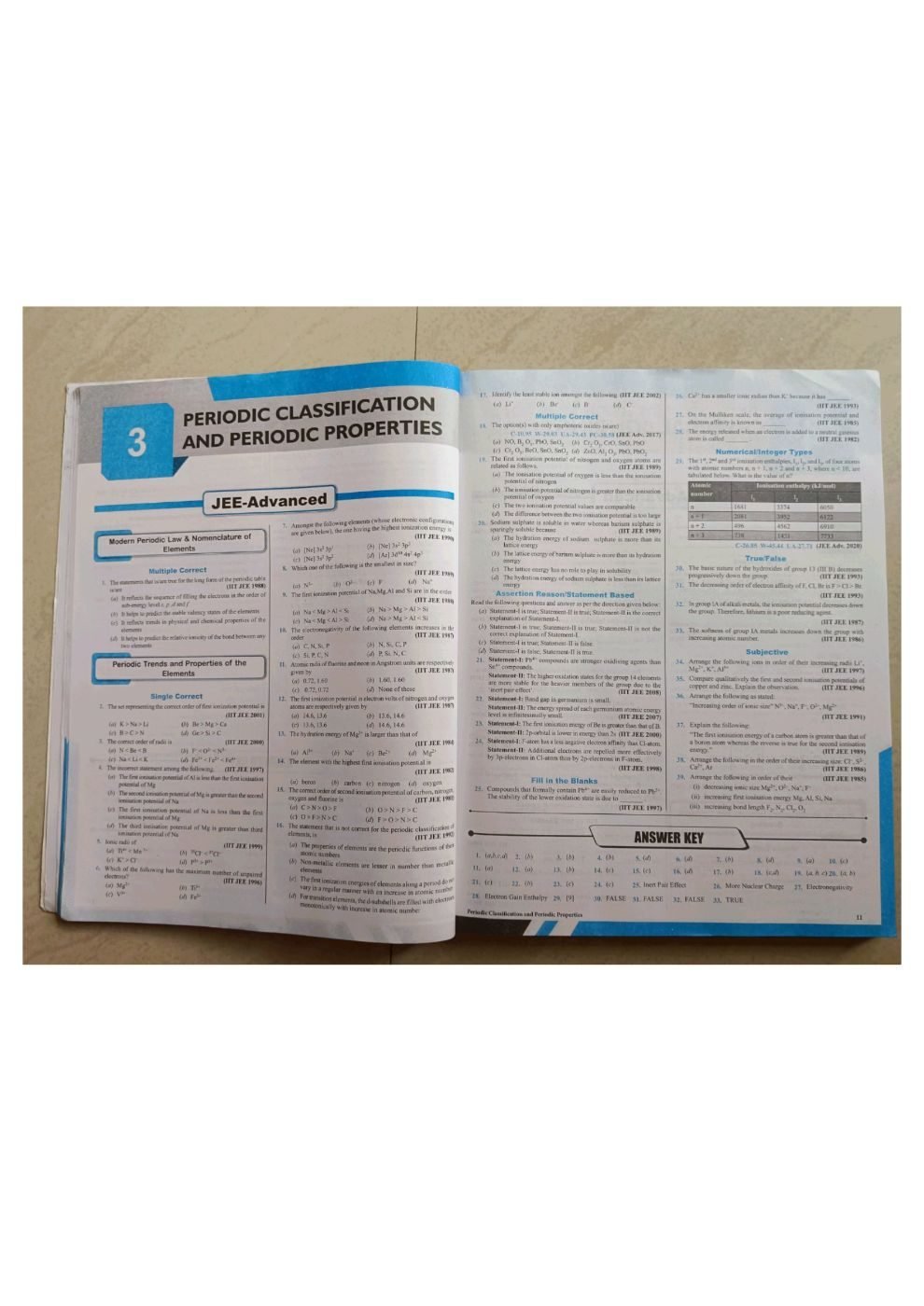 Pw jee advanced pyq 47 years (set of 3 books) — Special Offer — Bookaao