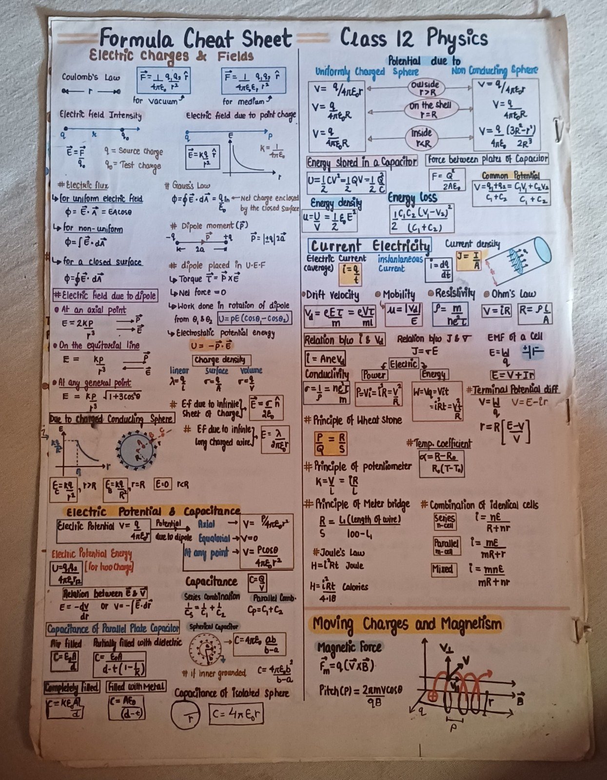 Class 12 Physics Handwritten Notes – CBSE - Second Hand - Bookaao