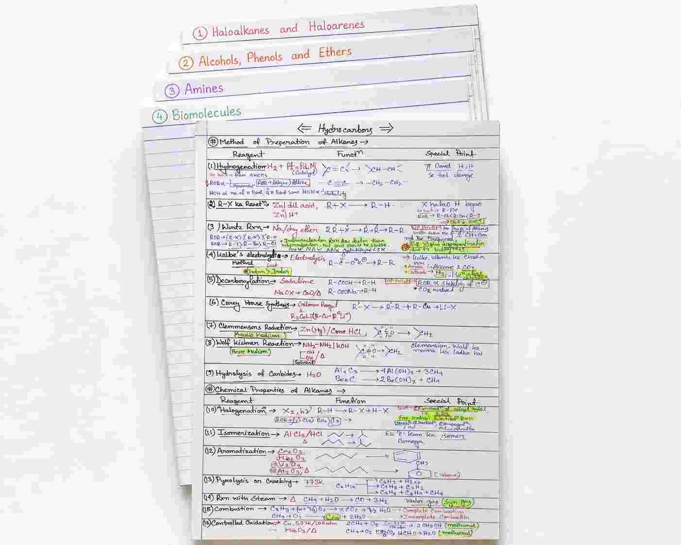 Class XI & XII Organic chemistry short notes - New Book - Bookaao