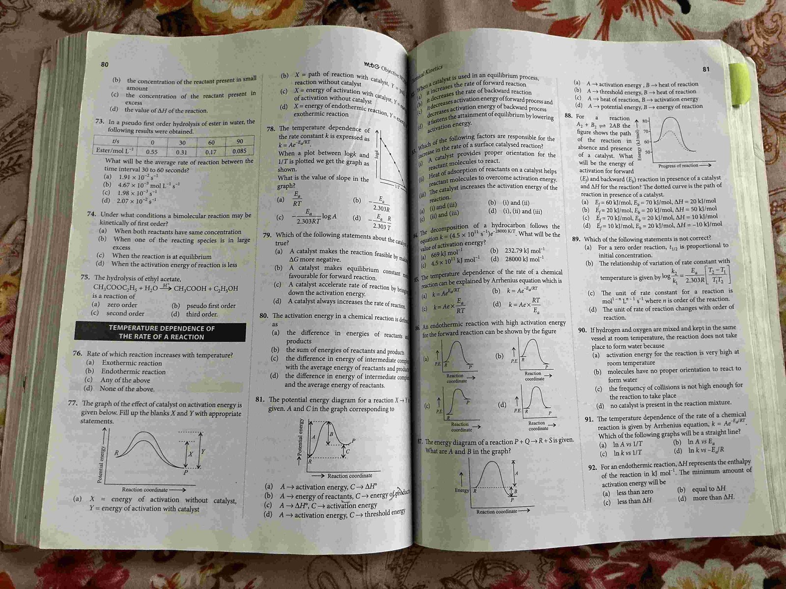 MTG Objective NCERT Fingertips Chemistry NEET-JEE - Second Hand - Bookaao