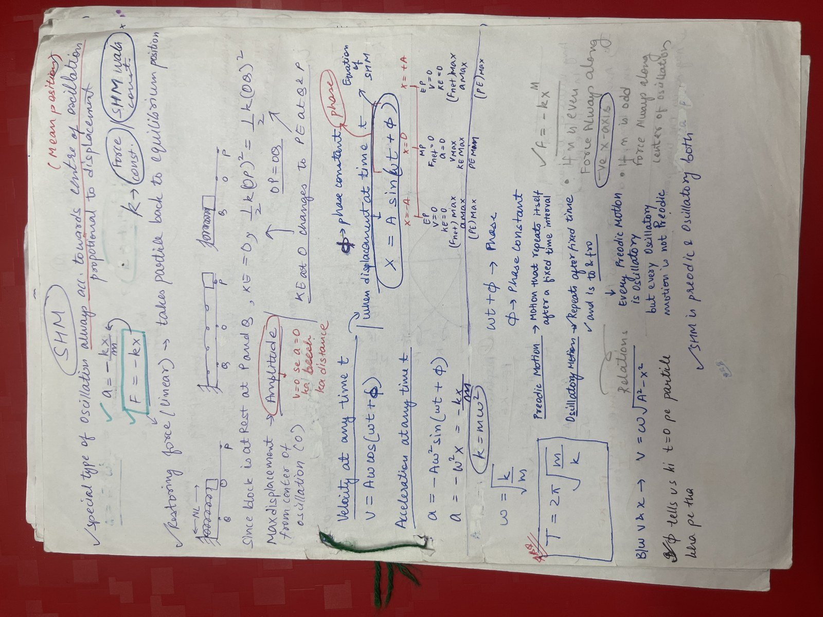 Saleem sir notes for SHM - New Book - Bookaao
