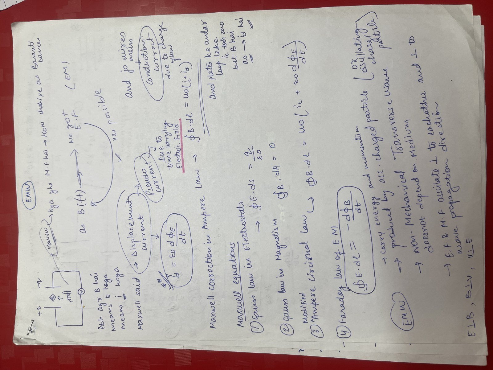 Buy New Saleem sir notes of ELECTROMagnetic waves in Jammu - Bookaao