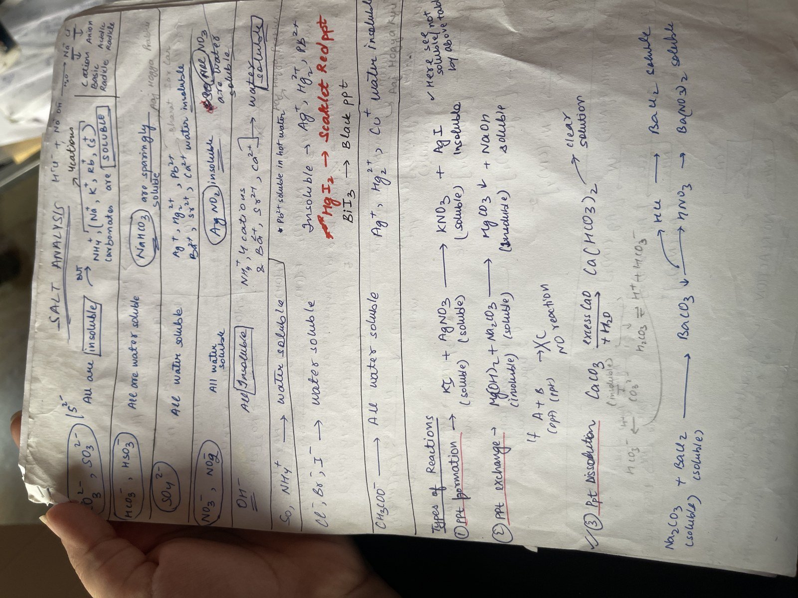 Salt analysis notes by Om sir - New Book - Bookaao