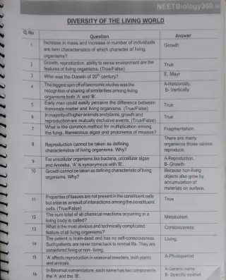 Biology MCQs handbook