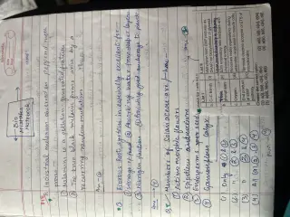 Biology Mistake notebook with pyqs