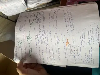 Faisal Sir notes of Structure of atom
