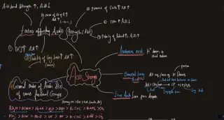 JEE Chemistry Complete Notes (Digital) book