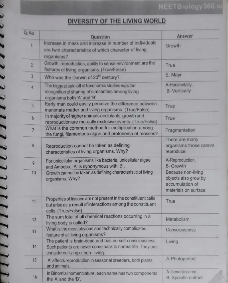 Buy New Biology MCQs handbook in Ahmedabad - Bookaao